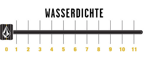 Wärme 8 Wasserdichte 0